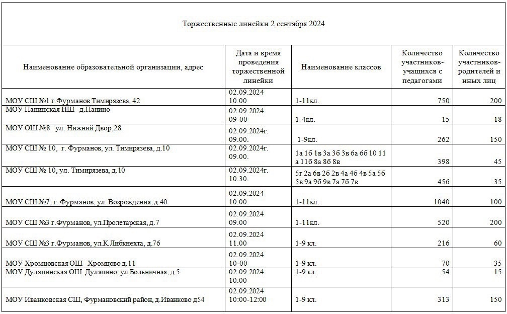 Уважаемые жители Фурмановского района!.
